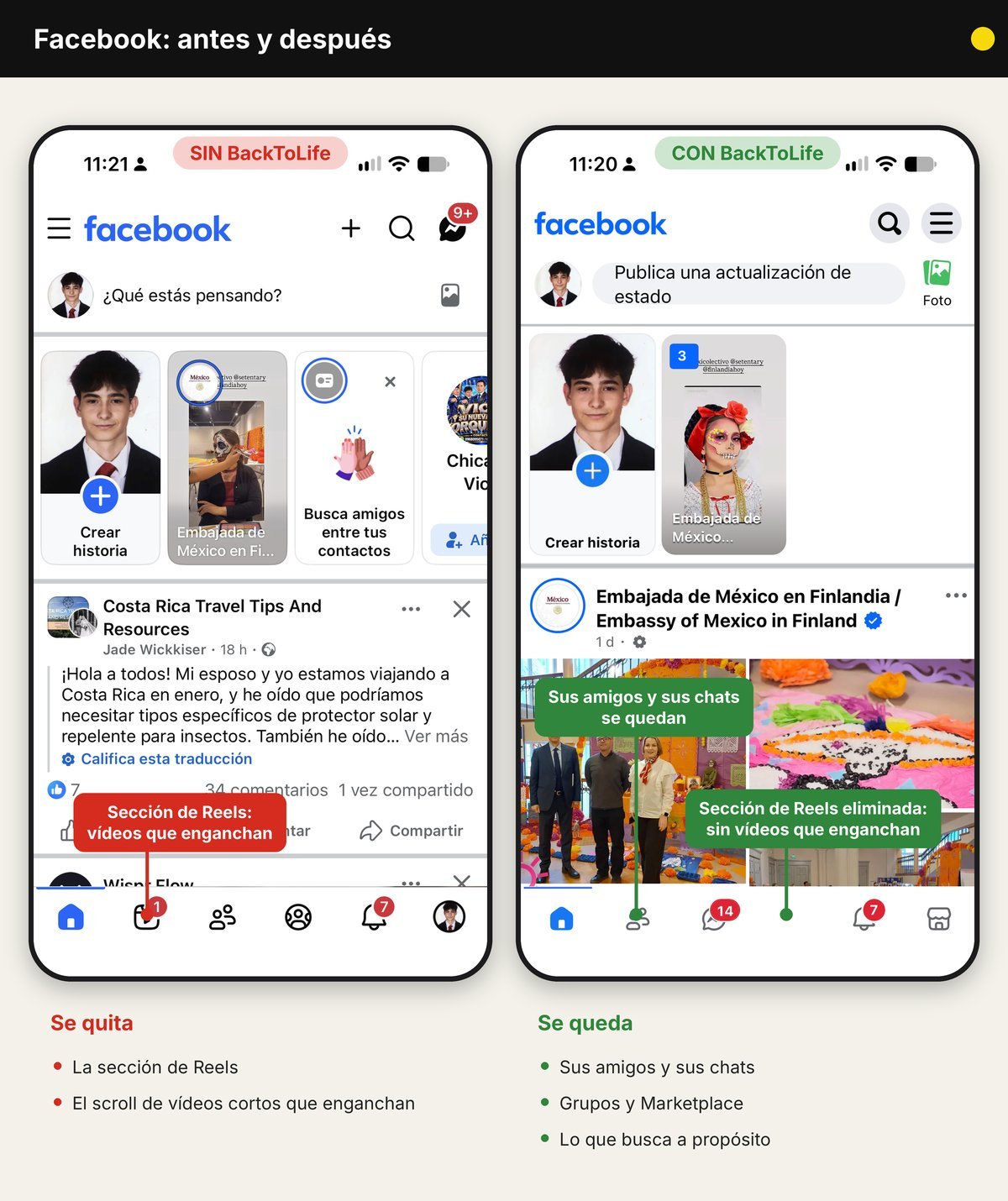 Facebook antes y después con BackToLife: sin la sección de Reels; se quedan sus amigos, sus chats y sus grupos