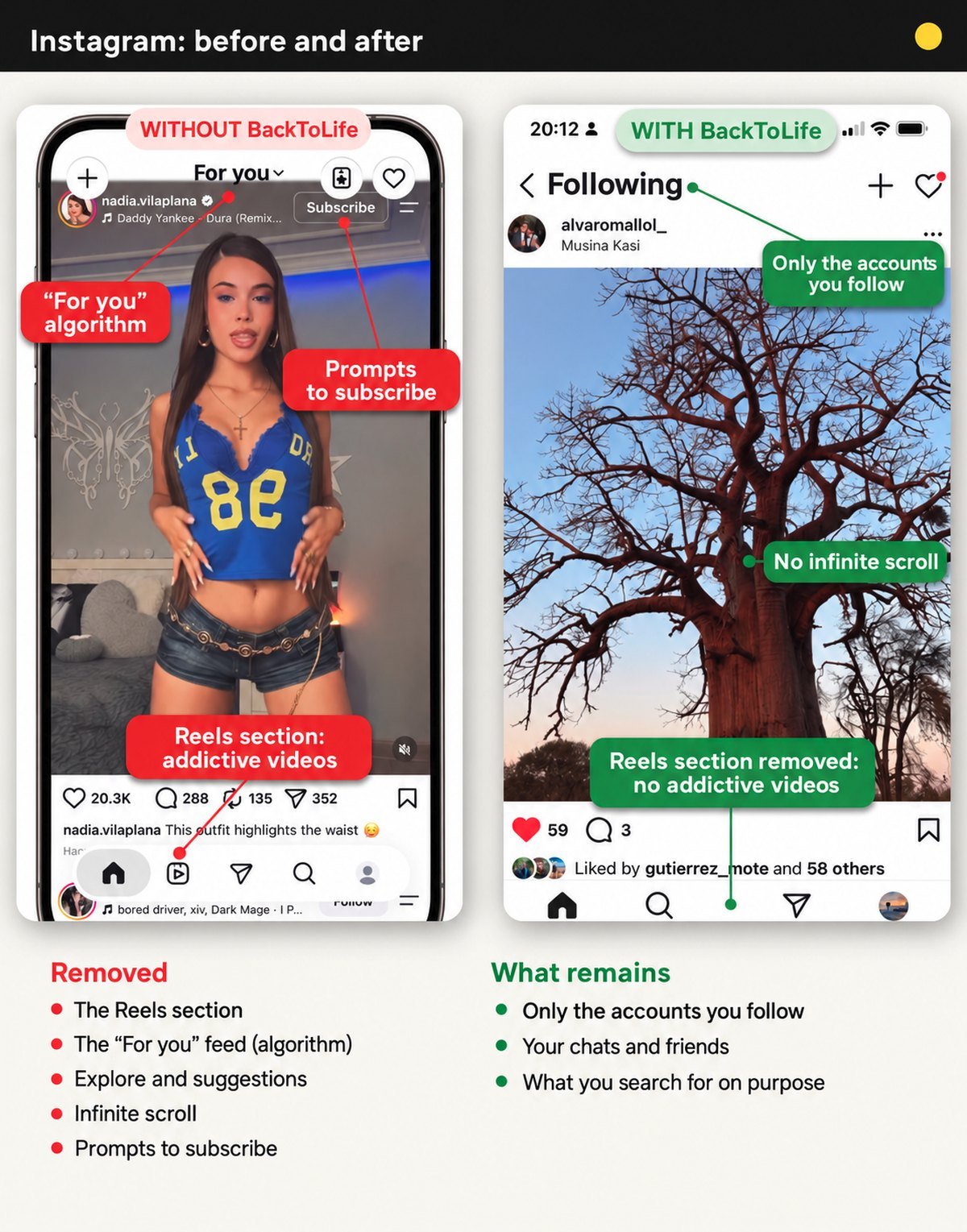 Instagram before and after BackToLife: no Reels, no For You, no infinite scroll; the accounts they follow and their chats stay